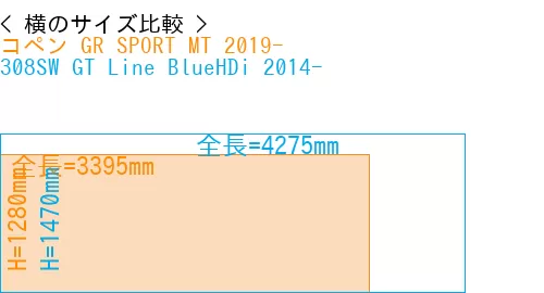 #コペン GR SPORT MT 2019- + 308SW GT Line BlueHDi 2014-